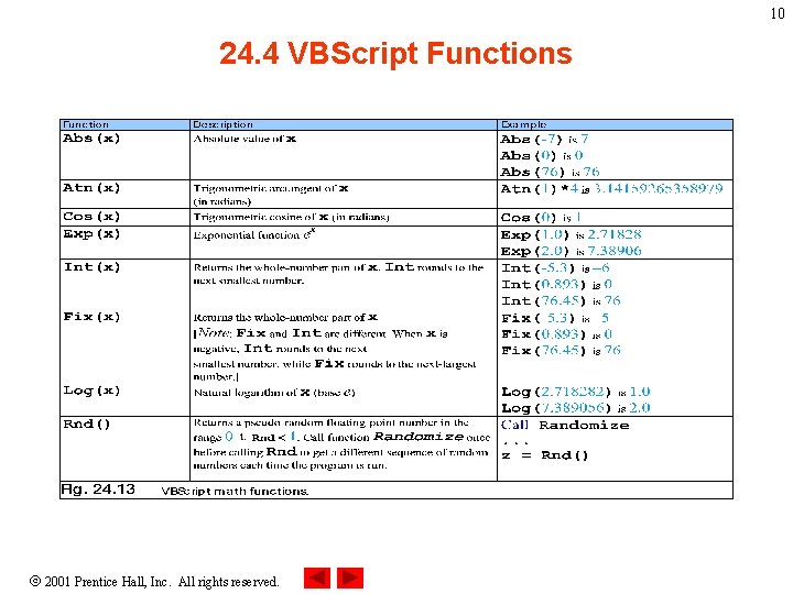 10 24. 4 VBScript Functions 2001 Prentice Hall, Inc. All rights reserved. 