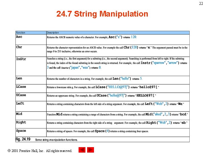 22 24. 7 String Manipulation 2001 Prentice Hall, Inc. All rights reserved. 