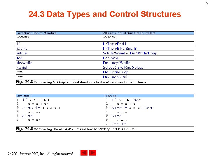 5 24. 3 Data Types and Control Structures 2001 Prentice Hall, Inc. All rights