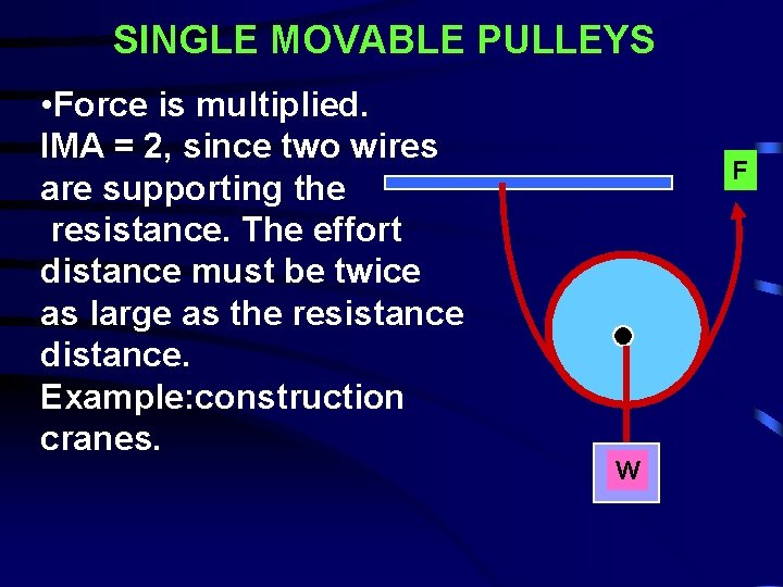 SINGLE MOVABLE PULLEYS • Force is multiplied. IMA = 2, since two wires are