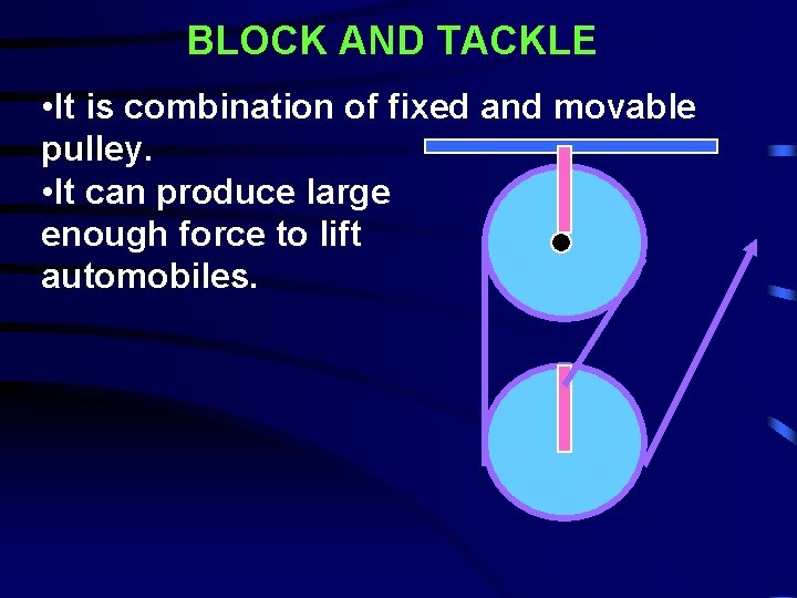 BLOCK AND TACKLE • It is combination of fixed and movable pulley. • It