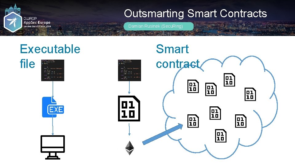 Outsmarting Smart Contracts Damian Rusinek (Secu. Ring) Executable file Smart contract 