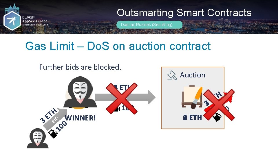 Outsmarting Smart Contracts Damian Rusinek (Secu. Ring) Gas Limit – Do. S on auction