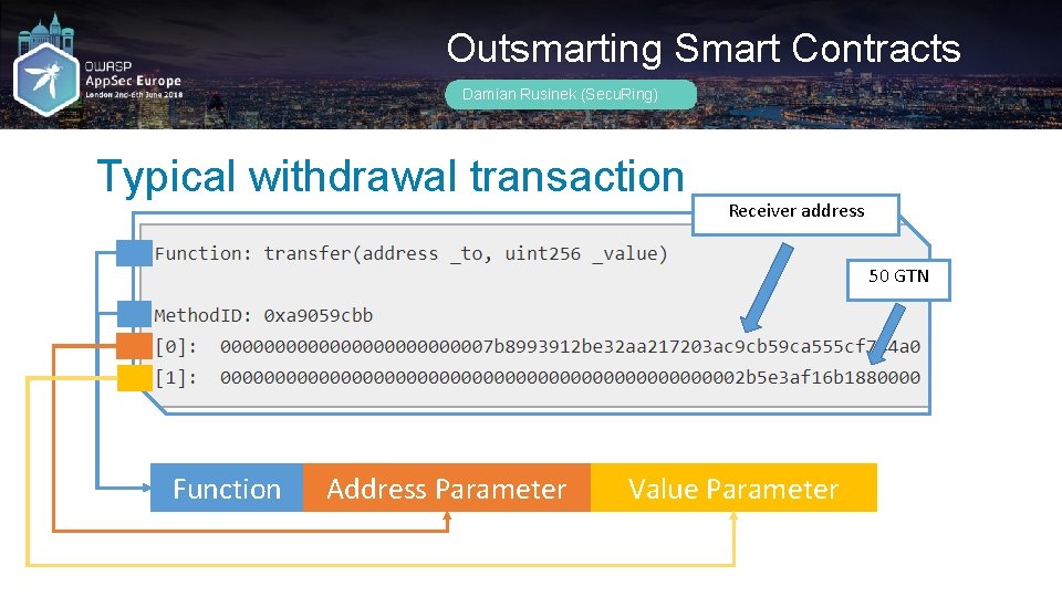 Outsmarting Smart Contracts Damian Rusinek (Secu. Ring) Typical withdrawal transaction Receiver address 50 GTN