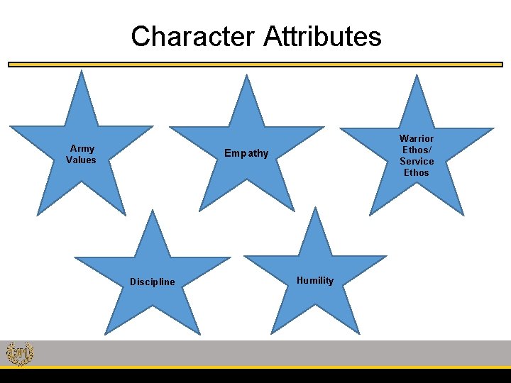 Character Attributes Army Values Warrior Ethos/ Service Ethos Empathy Discipline Humility 