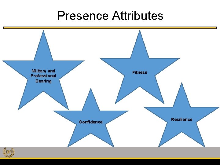 Presence Attributes Military and Professional Bearing Fitness Confidence Resilience 