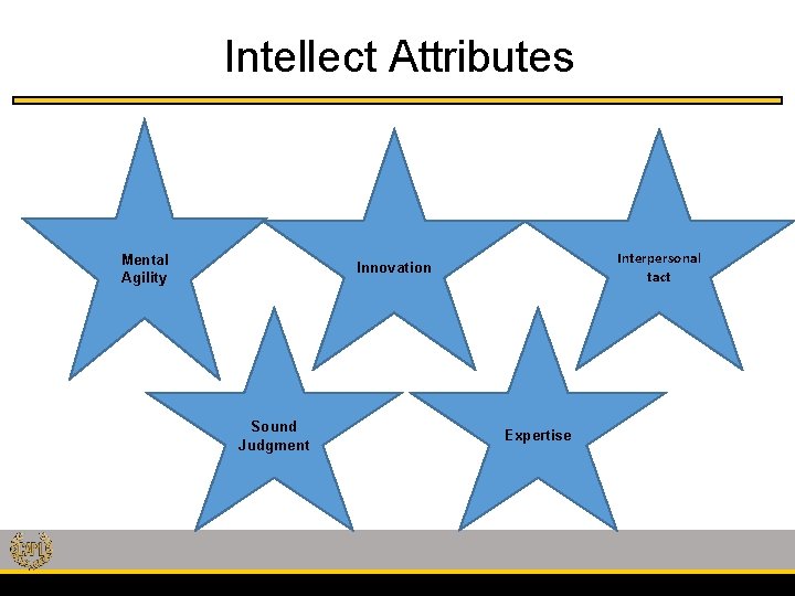 Intellect Attributes Mental Agility Interpersonal tact Innovation Sound Judgment Expertise 