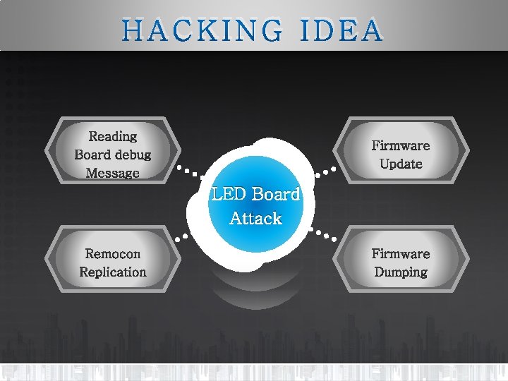HACKING IDEA LED Board Attack 