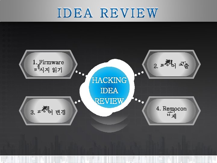 IDEA REVIEW HACKING IDEA REVIEW 