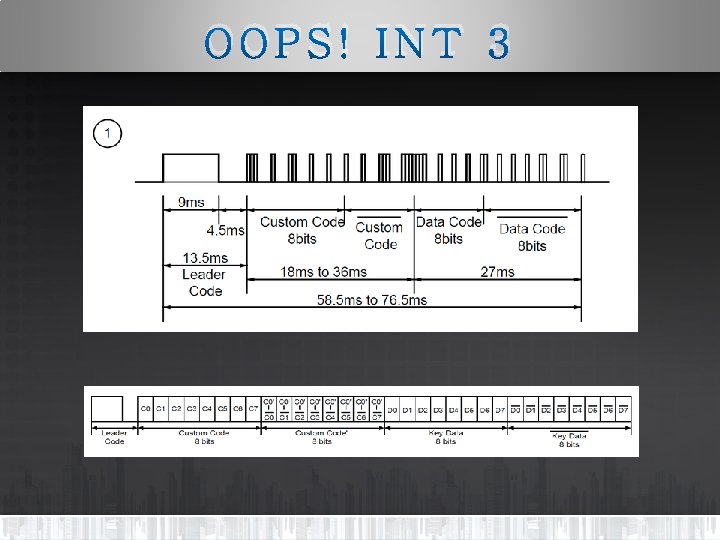 OOPS! INT 3 