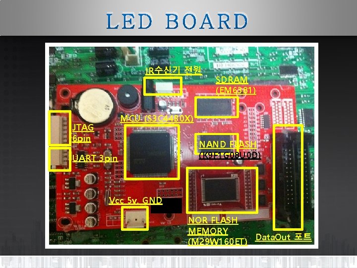 LED BOARD IR수신기 전원 SDRAM (EM 6381) MCU (S 3 C 44 B 0