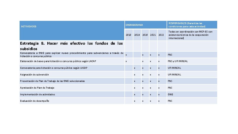 ACTIVIDADES CRONOGRAMA RESPONSABLES (Garantiza las condiciones para cada actividad) 2018 Todos en coordinación con