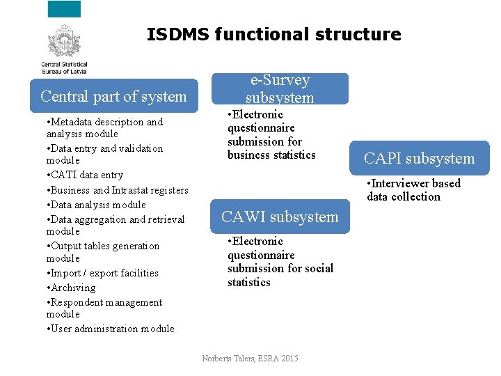 ISDMS functional structure Central part of system • Metadata description and analysis module •