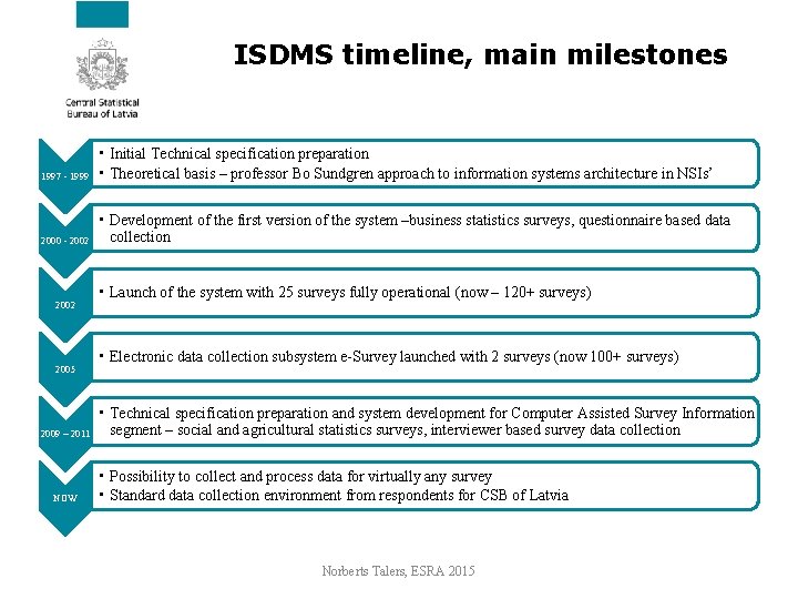 ISDMS timeline, main milestones 1997 - 1999 • Initial Technical specification preparation • Theoretical