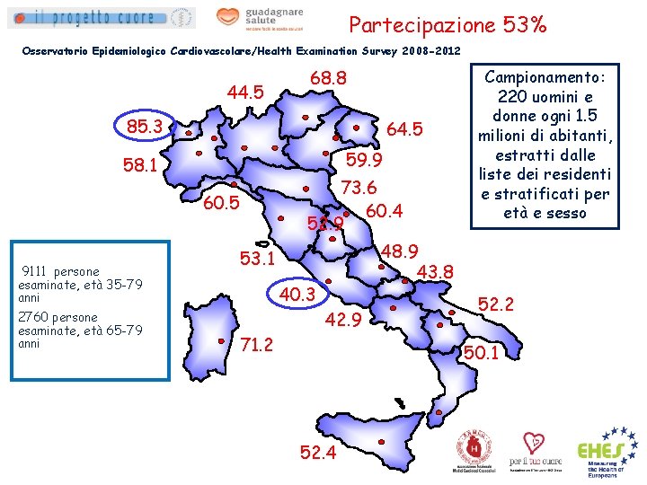 Partecipazione 53% Osservatorio Epidemiologico Cardiovascolare/Health Examination Survey 2008 -2012 44. 5 68. 8 85.