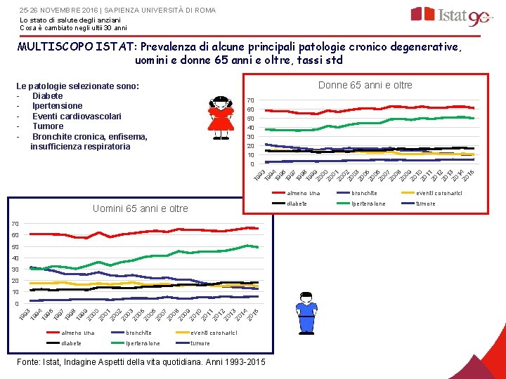 25 -26 NOVEMBRE 2016 | SAPIENZA UNIVERSITÀ DI ROMA Lo stato di salute degli