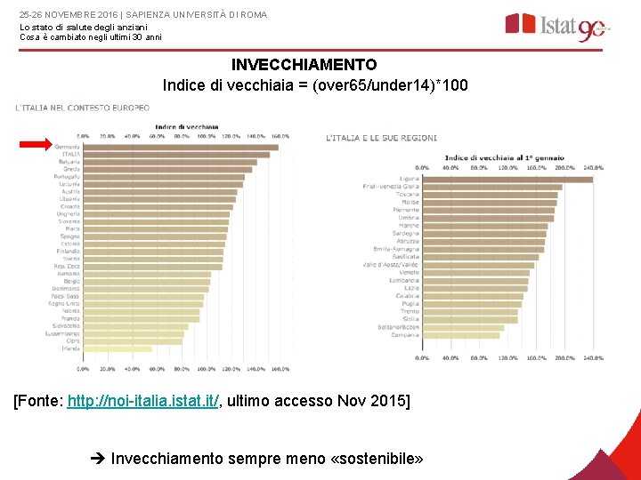 25 -26 NOVEMBRE 2016 | SAPIENZA UNIVERSITÀ DI ROMA Lo stato di salute degli