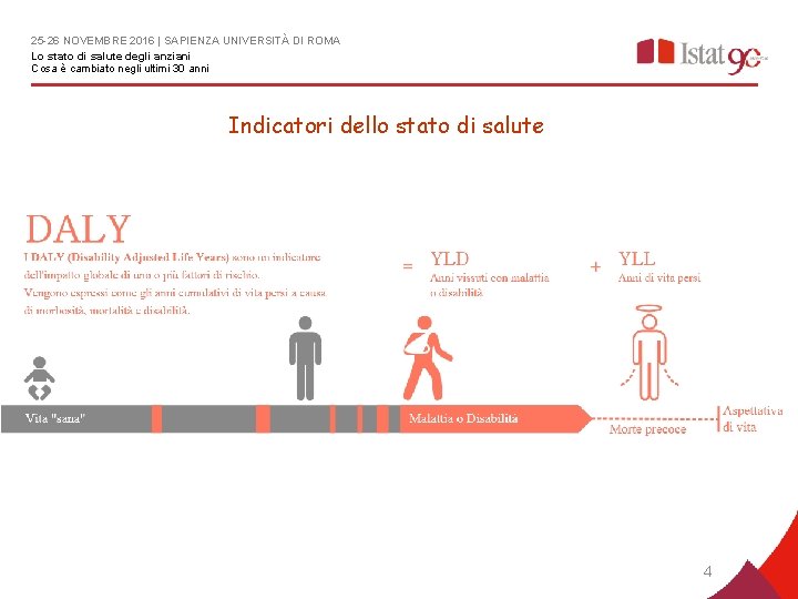 25 -26 NOVEMBRE 2016 | SAPIENZA UNIVERSITÀ DI ROMA Lo stato di salute degli