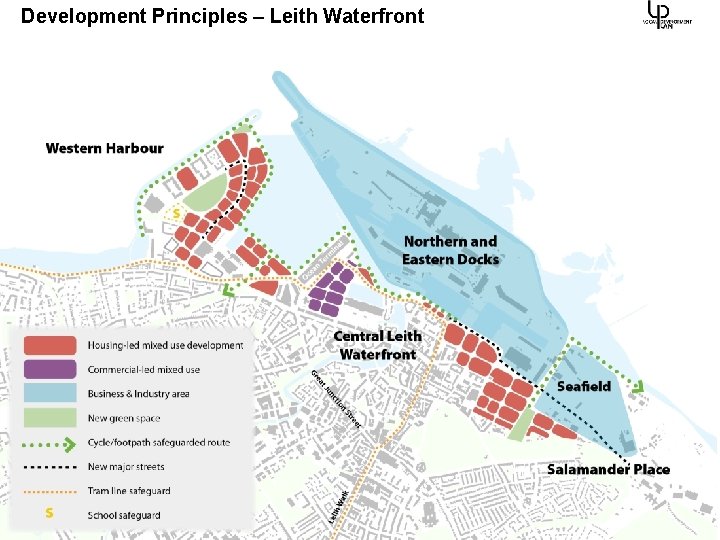 Development Principles – Leith Waterfront 