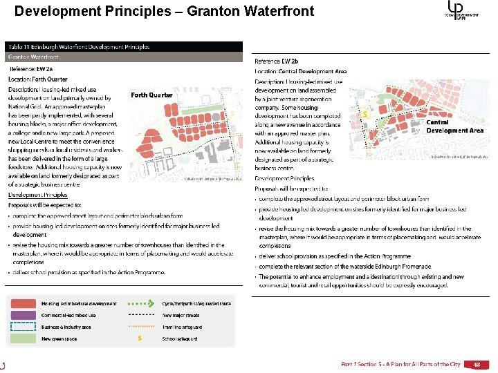 Development Principles – Granton Waterfront 