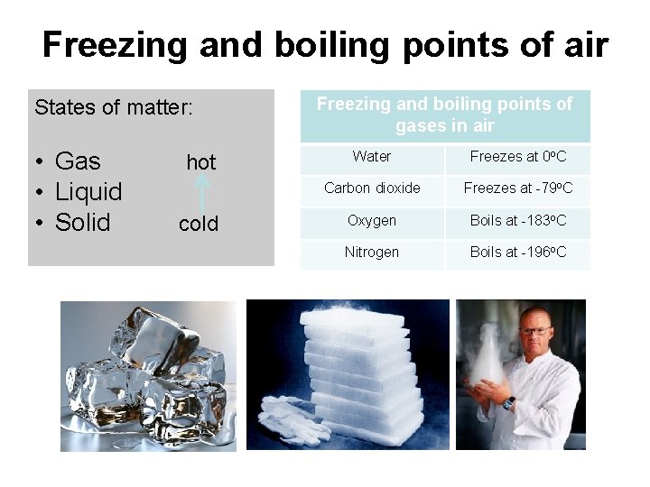 Freezing and boiling points of air States of matter: • Gas • Liquid •