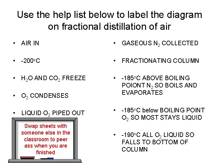 Use the help list below to label the diagram on fractional distillation of air