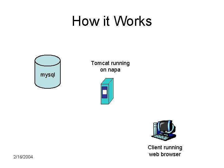How it Works mysql 2/16/2004 Tomcat running on napa Client running web browser 