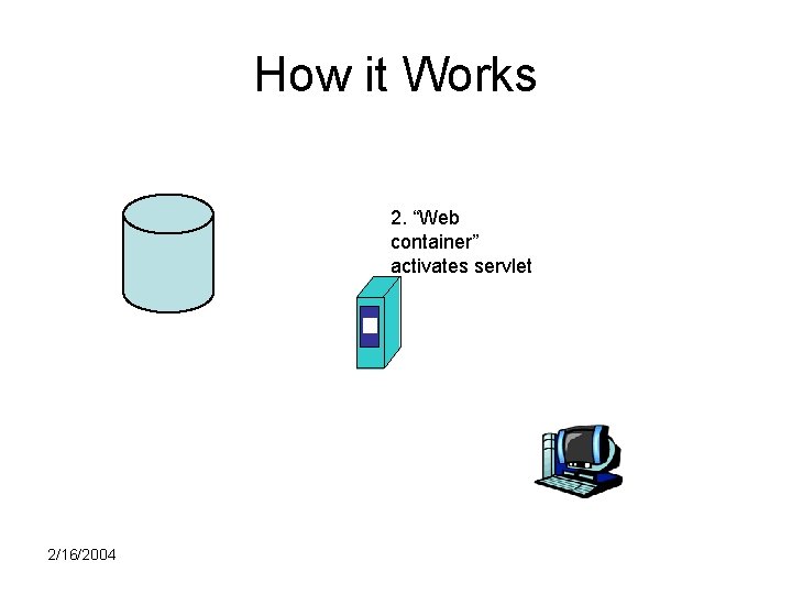 How it Works 2. “Web container” activates servlet 2/16/2004 