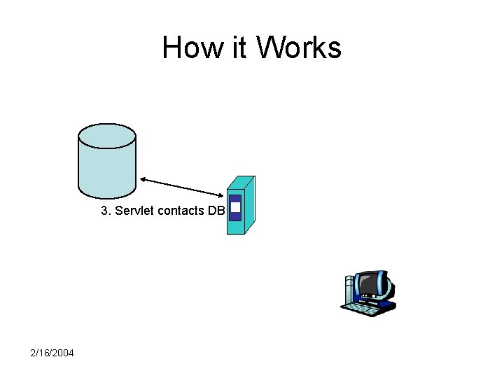 How it Works 3. Servlet contacts DB 2/16/2004 