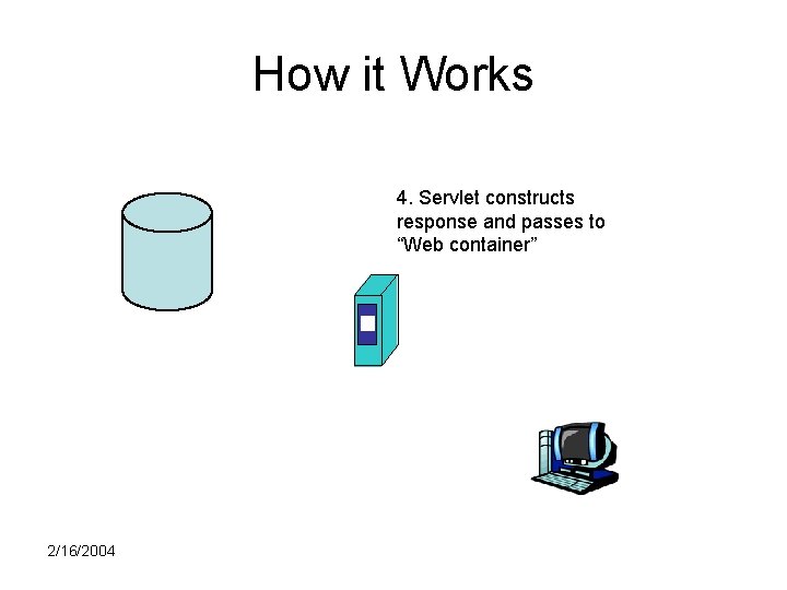 How it Works 4. Servlet constructs response and passes to “Web container” 2/16/2004 