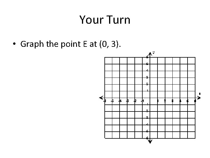 Your Turn • Graph the point E at (0, 3). 