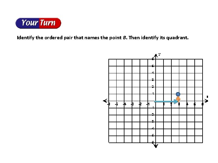 Identify the ordered pair that names the point B. Then identify its quadrant. 