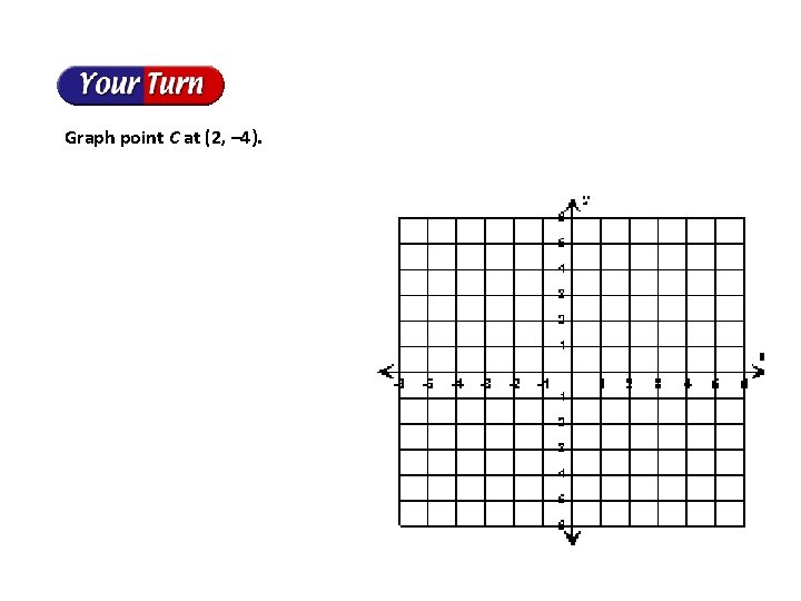 Graph point C at (2, – 4). 