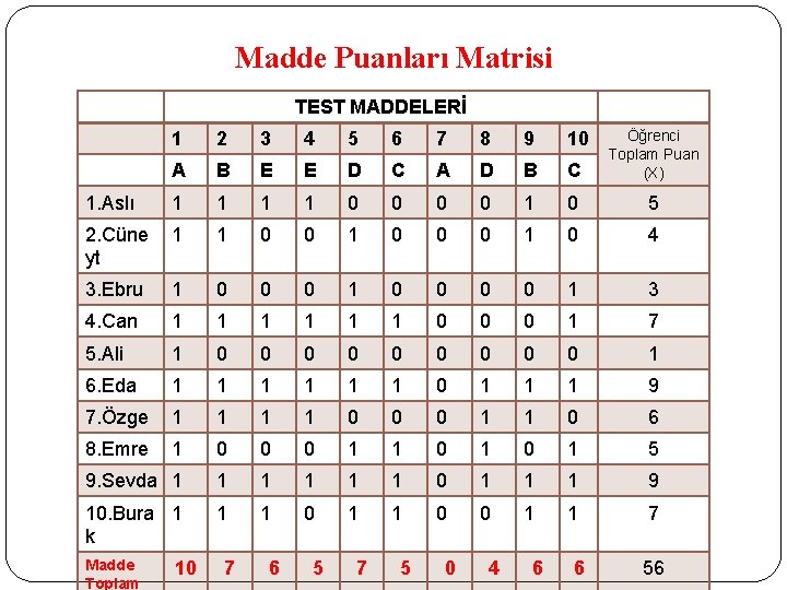 Madde Puanları Matrisi TEST MADDELERİ 1 2 3 4 5 6 7 8 9