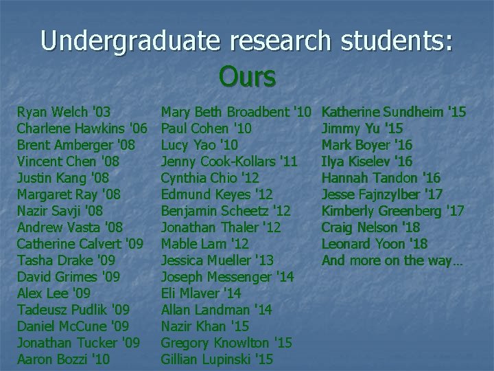 Undergraduate research students: Ours Ryan Welch '03 Charlene Hawkins '06 Brent Amberger '08 Vincent