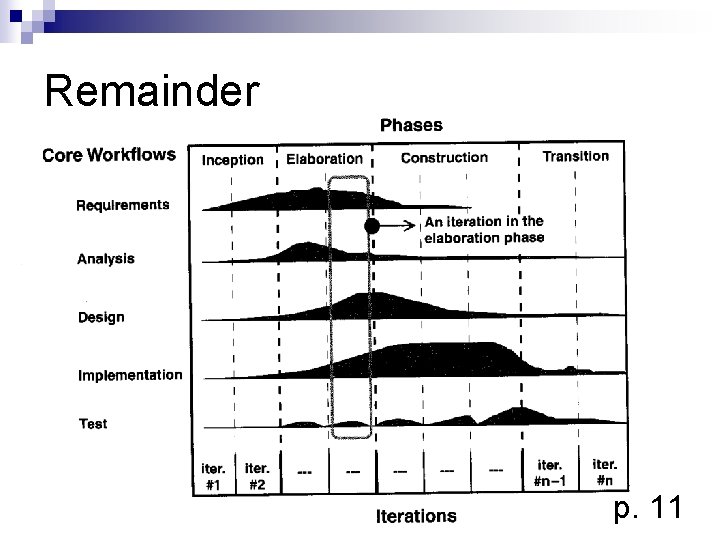 Remainder p. 11 