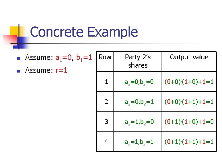 Concrete Example n Assume: a 1=0, b 1=1 Row n Assume: r=1 Party 2’s