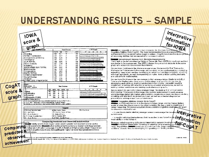 UNDERSTANDING RESULTS – SAMPLE IOWA & score graph Inte rp info retive rma for