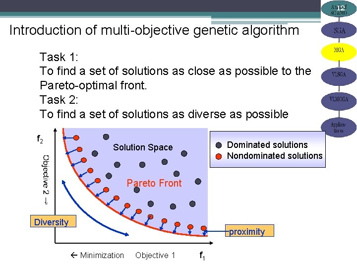 12 Introduction of multi-objective genetic algorithm Task 1: To find a set of solutions