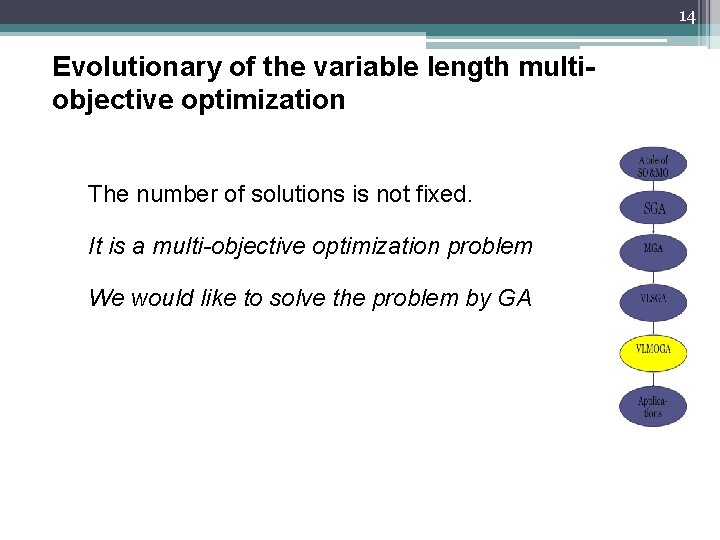 14 Evolutionary of the variable length multiobjective optimization The number of solutions is not