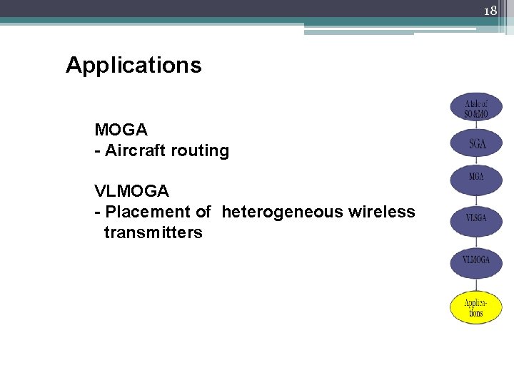 18 Applications MOGA - Aircraft routing VLMOGA - Placement of heterogeneous wireless transmitters 