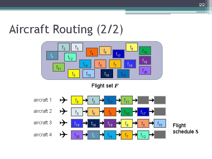22 Aircraft Routing (2/2) f 2 f 1 f 3 f 4 f 12