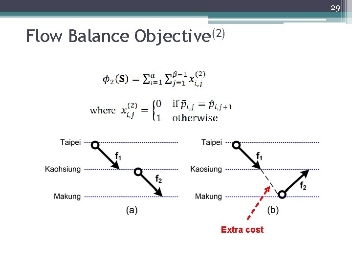 29 Flow Balance Objective(2) Extra cost 
