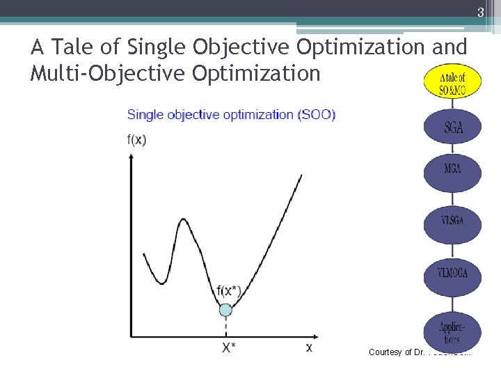 3 A Tale of Single Objective Optimization and Multi-Objective Optimization Courtesy of Dr. Yoa.
