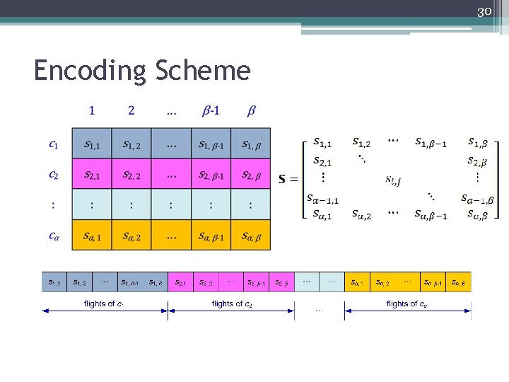 30 Encoding Scheme 