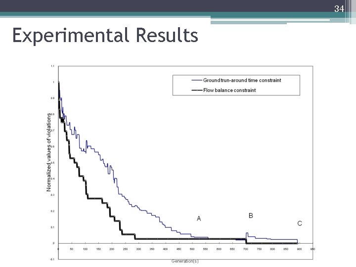 34 Experimental Results 