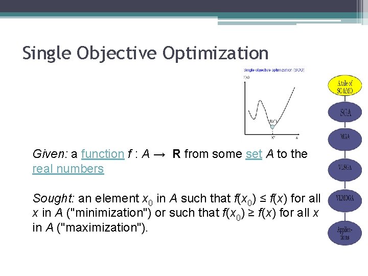 Single Objective Optimization Given: a function f : A → R from some set