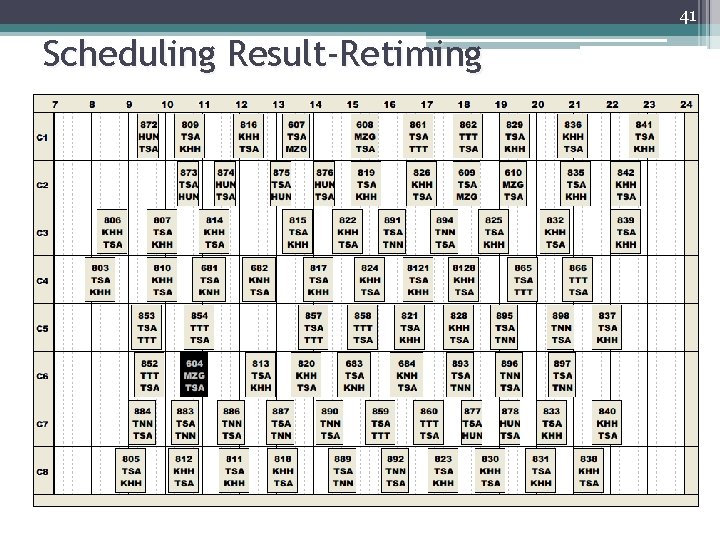 41 Scheduling Result-Retiming 