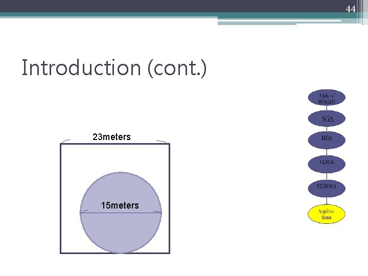 44 Introduction (cont. ) 23 meters 15 meters 