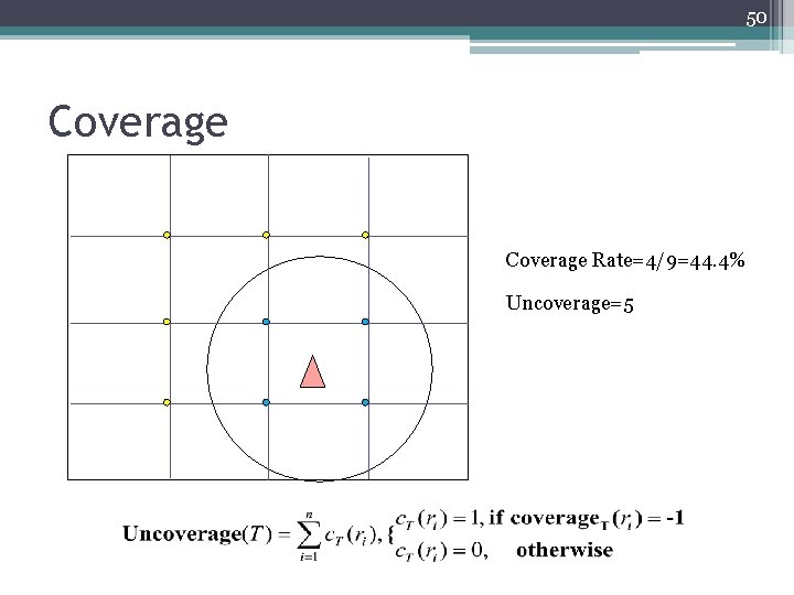 50 Coverage Rate=4/9=44. 4% Uncoverage=5 